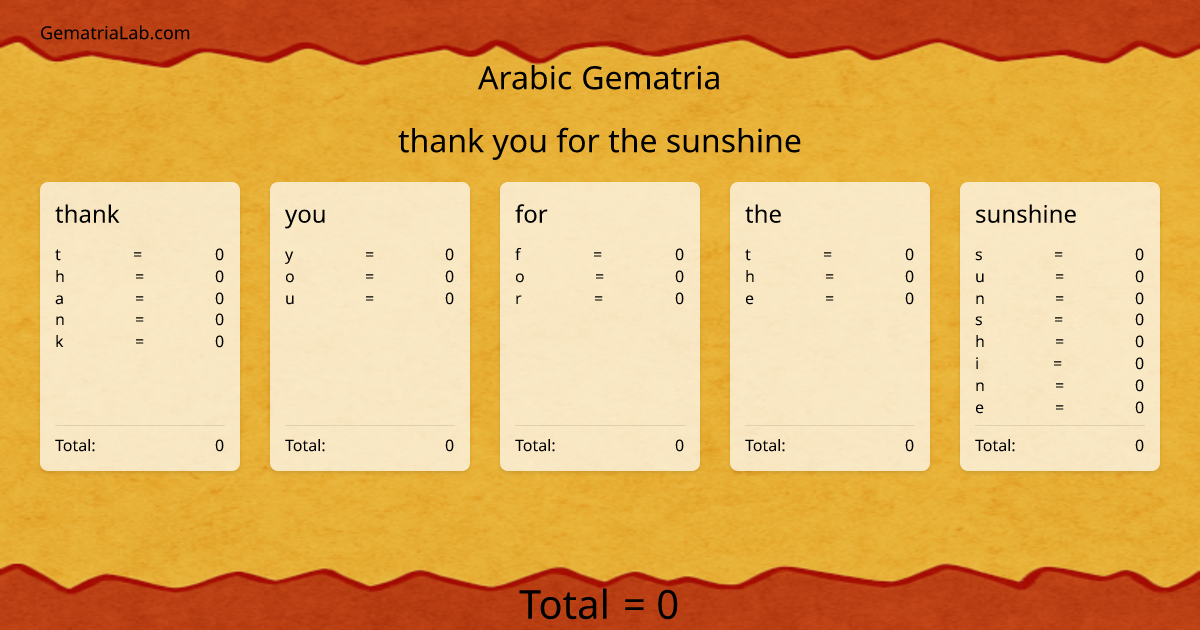 thank you for the sunshine in arabic Gematria